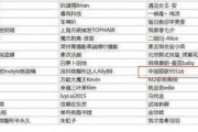 娱乐吃瓜演员名单表,吃瓜演员名单大曝光